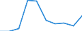 International Standard Classification of Education (ISCED 2011): Primary education / Unit of measure: Percentage / Geopolitical entity (reporting): Luxembourg