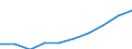 International Standard Classification of Education (ISCED 2011): Primary education / Unit of measure: Percentage / Geopolitical entity (reporting): Hungary