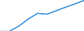 International Standard Classification of Education (ISCED 2011): Primary education / Unit of measure: Percentage / Geopolitical entity (reporting): Austria