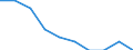 International Standard Classification of Education (ISCED 2011): Primary education / Unit of measure: Percentage / Geopolitical entity (reporting): Romania