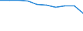 International Standard Classification of Education (ISCED 2011): Primary education / Unit of measure: Percentage / Geopolitical entity (reporting): Slovakia