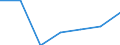 International Standard Classification of Education (ISCED 2011): Primary education / Unit of measure: Percentage / Geopolitical entity (reporting): United Kingdom