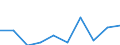 International Standard Classification of Education (ISCED 2011): Lower secondary education / Unit of measure: Percentage / Geopolitical entity (reporting): Bulgaria