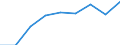 International Standard Classification of Education (ISCED 2011): Lower secondary education / Unit of measure: Percentage / Geopolitical entity (reporting): Greece