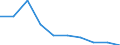 International Standard Classification of Education (ISCED 2011): Lower secondary education / Unit of measure: Percentage / Geopolitical entity (reporting): France