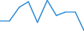 International Standard Classification of Education (ISCED 2011): Lower secondary education / Unit of measure: Percentage / Geopolitical entity (reporting): Italy