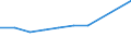 International Standard Classification of Education (ISCED 2011): Lower secondary education / Unit of measure: Percentage / Geopolitical entity (reporting): Luxembourg