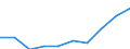 International Standard Classification of Education (ISCED 2011): Lower secondary education / Unit of measure: Percentage / Geopolitical entity (reporting): Hungary