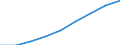 International Standard Classification of Education (ISCED 2011): Lower secondary education / Unit of measure: Percentage / Geopolitical entity (reporting): Netherlands