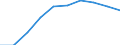 International Standard Classification of Education (ISCED 2011): Lower secondary education / Unit of measure: Percentage / Geopolitical entity (reporting): Austria