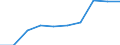 International Standard Classification of Education (ISCED 2011): Lower secondary education / Unit of measure: Percentage / Geopolitical entity (reporting): Portugal