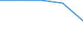 International Standard Classification of Education (ISCED 2011): Lower secondary education / Unit of measure: Percentage / Geopolitical entity (reporting): Slovenia