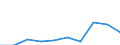 International Standard Classification of Education (ISCED 2011): Lower secondary education / Unit of measure: Percentage / Geopolitical entity (reporting): Slovakia