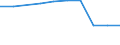 Maßeinheit: Anzahl / Internationale Standardklassifikation des Bildungswesens (ISCED 2011): Elementarbereich / Altersklasse: Insgesamt / Geschlecht: Insgesamt / Geopolitische Meldeeinheit: Schweden