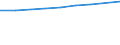 Maßeinheit: Anzahl / Internationale Standardklassifikation des Bildungswesens (ISCED 2011): Elementarbereich / Altersklasse: Insgesamt / Geschlecht: Insgesamt / Geopolitische Meldeeinheit: Serbien