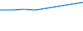 Maßeinheit: Anzahl / Internationale Standardklassifikation des Bildungswesens (ISCED 2011): Elementarbereich / Altersklasse: Insgesamt / Geschlecht: Männer / Geopolitische Meldeeinheit: Belgien