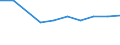 Maßeinheit: Anzahl / Internationale Standardklassifikation des Bildungswesens (ISCED 2011): Elementarbereich / Altersklasse: Insgesamt / Geschlecht: Männer / Geopolitische Meldeeinheit: Italien