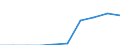 Maßeinheit: Anzahl / Internationale Standardklassifikation des Bildungswesens (ISCED 2011): Elementarbereich / Altersklasse: Insgesamt / Geschlecht: Männer / Geopolitische Meldeeinheit: Lettland