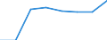 Maßeinheit: Anzahl / Internationale Standardklassifikation des Bildungswesens (ISCED 2011): Elementarbereich / Altersklasse: Insgesamt / Geschlecht: Männer / Geopolitische Meldeeinheit: Ungarn