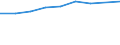 Maßeinheit: Anzahl / Internationale Standardklassifikation des Bildungswesens (ISCED 2011): Elementarbereich / Altersklasse: Insgesamt / Geschlecht: Männer / Geopolitische Meldeeinheit: Serbien