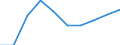 Unit of measure: Number / Working time: Total / International Standard Classification of Education (ISCED 2011): Early childhood education / Sector: Total / Sex: Total / Geopolitical entity (reporting): Estonia
