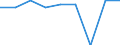 Percentage / European Union - 27 countries (from 2020)