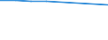 Unit of measure: Rate / International Standard Classification of Education (ISCED 2011): Early childhood education / Geopolitical entity (reporting): Belgium