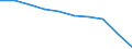 Unit of measure: Rate / International Standard Classification of Education (ISCED 2011): Early childhood education / Geopolitical entity (reporting): Czechia