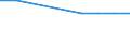 Unit of measure: Rate / International Standard Classification of Education (ISCED 2011): Early childhood education / Geopolitical entity (reporting): Denmark