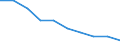 Unit of measure: Rate / International Standard Classification of Education (ISCED 2011): Early childhood education / Geopolitical entity (reporting): Germany