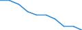 Unit of measure: Rate / International Standard Classification of Education (ISCED 2011): Early childhood education / Geopolitical entity (reporting): Estonia