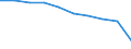 Unit of measure: Rate / International Standard Classification of Education (ISCED 2011): Early childhood education / Geopolitical entity (reporting): France