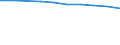 Unit of measure: Rate / International Standard Classification of Education (ISCED 2011): Early childhood education / Geopolitical entity (reporting): Italy