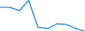 Unit of measure: Rate / International Standard Classification of Education (ISCED 2011): Early childhood education / Geopolitical entity (reporting): Cyprus