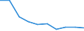 Unit of measure: Rate / International Standard Classification of Education (ISCED 2011): Early childhood education / Geopolitical entity (reporting): Latvia