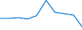 Unit of measure: Rate / International Standard Classification of Education (ISCED 2011): Early childhood education / Geopolitical entity (reporting): Luxembourg