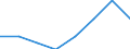 Unit of measure: Rate / International Standard Classification of Education (ISCED 2011): Early childhood education / Geopolitical entity (reporting): Hungary