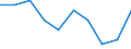 Unit of measure: Rate / International Standard Classification of Education (ISCED 2011): Early childhood education / Geopolitical entity (reporting): Austria