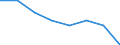 Unit of measure: Rate / International Standard Classification of Education (ISCED 2011): Early childhood education / Geopolitical entity (reporting): Romania