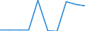 Unit of measure: Rate / International Standard Classification of Education (ISCED 2011): Early childhood education / Geopolitical entity (reporting): Slovenia