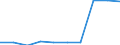 Unit of measure: Rate / International Standard Classification of Education (ISCED 2011): Early childhood education / Geopolitical entity (reporting): Sweden