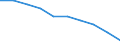 Unit of measure: Rate / International Standard Classification of Education (ISCED 2011): Early childhood education / Geopolitical entity (reporting): Iceland