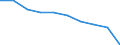 Unit of measure: Rate / International Standard Classification of Education (ISCED 2011): Early childhood education / Geopolitical entity (reporting): Serbia