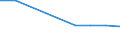 Unit of measure: Rate / International Standard Classification of Education (ISCED 2011): Early childhood educational development / Geopolitical entity (reporting): Denmark