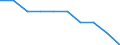 Unit of measure: Rate / International Standard Classification of Education (ISCED 2011): Early childhood educational development / Geopolitical entity (reporting): Germany