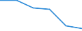 Unit of measure: Rate / International Standard Classification of Education (ISCED 2011): Early childhood educational development / Geopolitical entity (reporting): Latvia