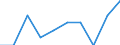 Unit of measure: Rate / International Standard Classification of Education (ISCED 2011): Early childhood educational development / Geopolitical entity (reporting): Austria