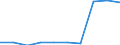 Unit of measure: Rate / International Standard Classification of Education (ISCED 2011): Early childhood educational development / Geopolitical entity (reporting): Sweden