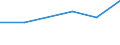 Unit of measure: Rate / International Standard Classification of Education (ISCED 2011): Early childhood educational development / Geopolitical entity (reporting): United Kingdom