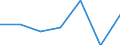 Unit of measure: Rate / International Standard Classification of Education (ISCED 2011): Pre-primary education / Geopolitical entity (reporting): European Union - 28 countries (2013-2020)